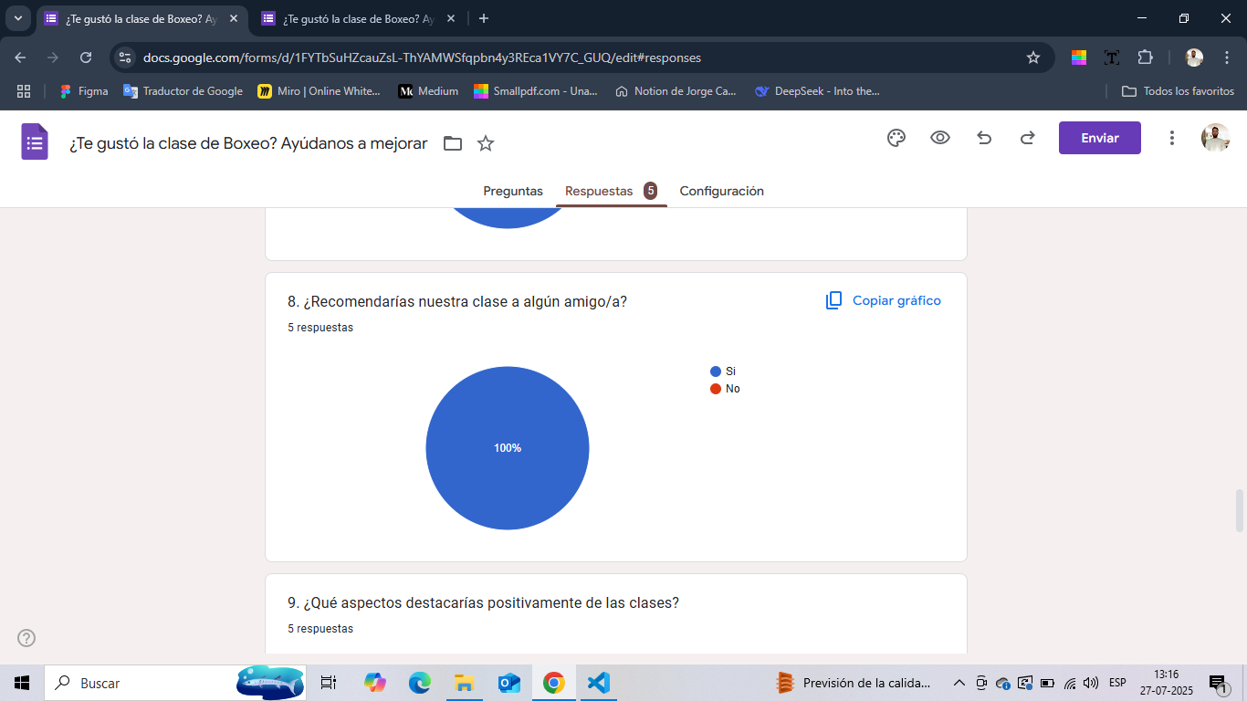 Gráfico 100% recomendación